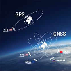 Announcement of a 1.5-day class with GNSS experts